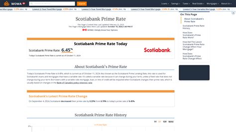 scotiabank prime rate today.